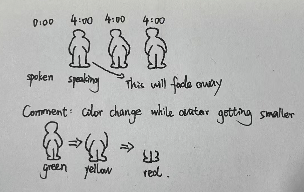 Clock 1 sketch iteration 2